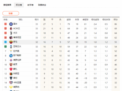 开云体育官网-2023-2024意甲积分榜最新排名实时一览 国米提前5轮夺冠