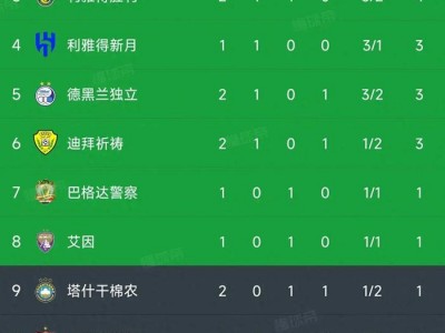 开云体育官网-大胜取信心，球队升至积分榜前列