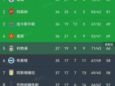 开云体育官网-曼联苦战，最后时刻逆转晋级四强🔝