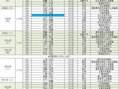 开云体育官网-CBA6支球队赛程表发布，火力全开备战新赛季