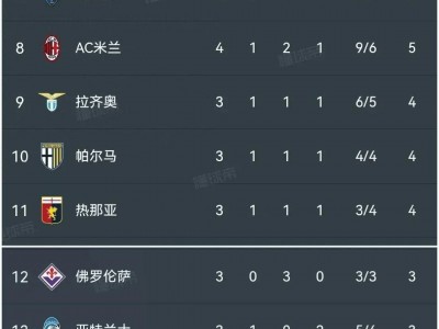 开云体育官网-意甲神锋连场破门，球队稳步前进