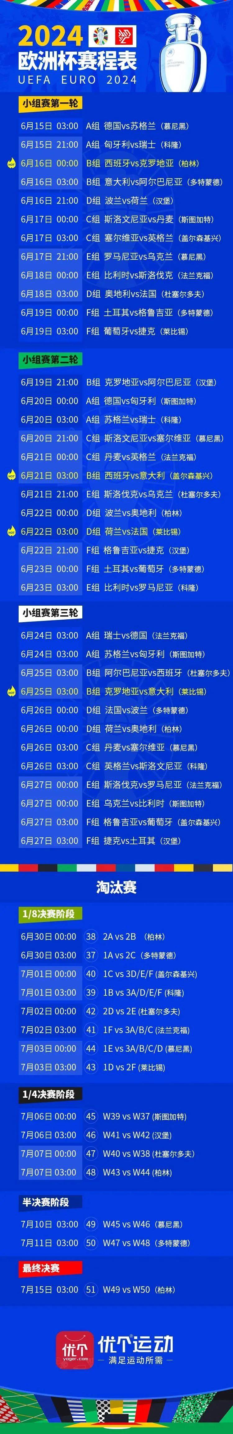 欧洲杯比赛日程安排，哪些比赛值得期待？