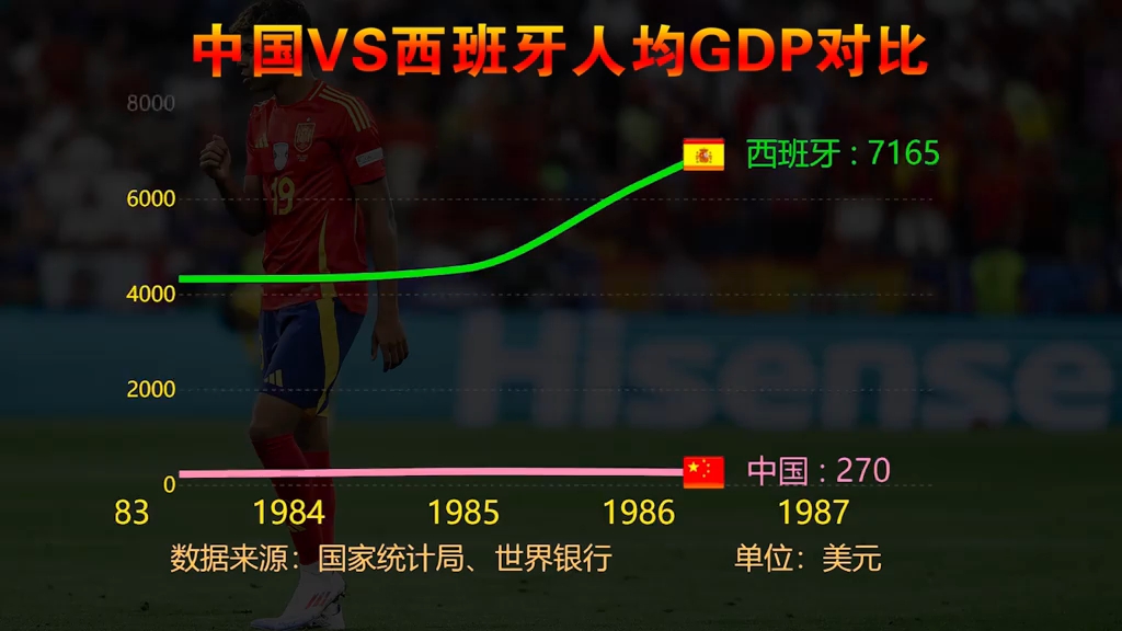 国际足球比赛中诞生了不少惊喜