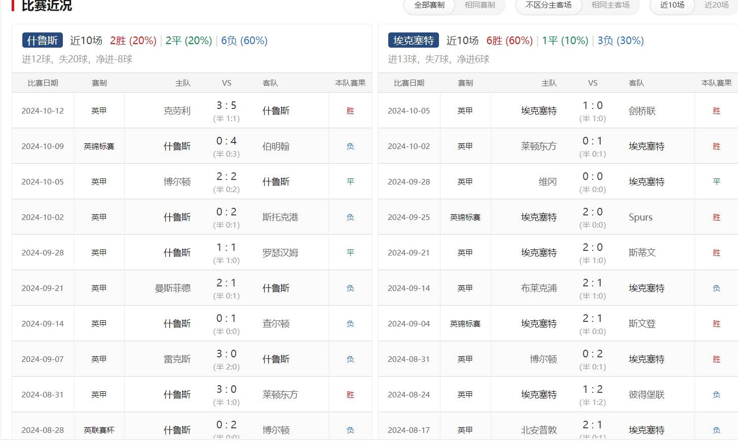 欧冠资格赛火热进行，球队实力对比备受关注