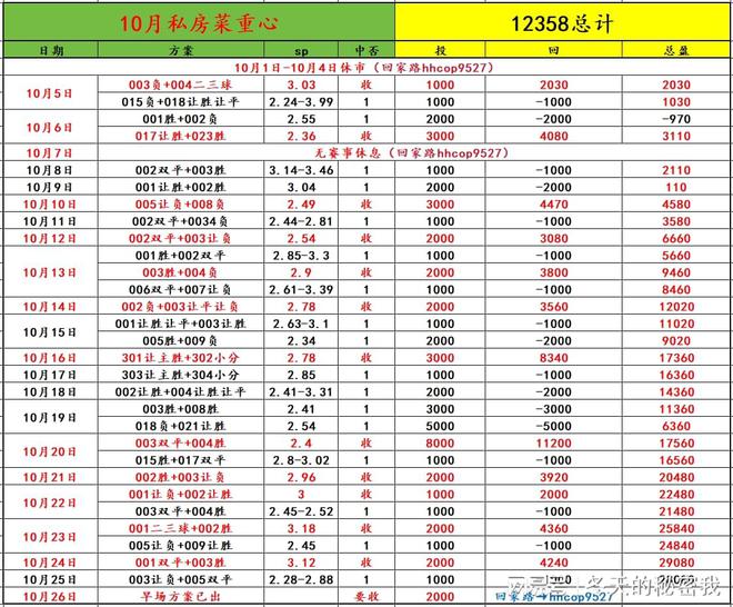 比拉诺夫战胜巴利亚多利德，提振士气