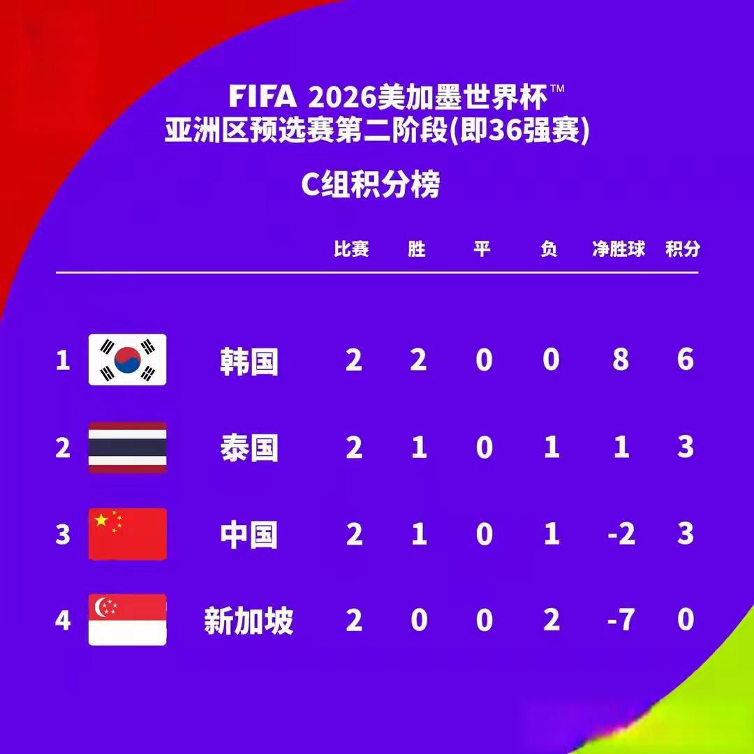 国足教练组调整阵容，备战国际热身赛
