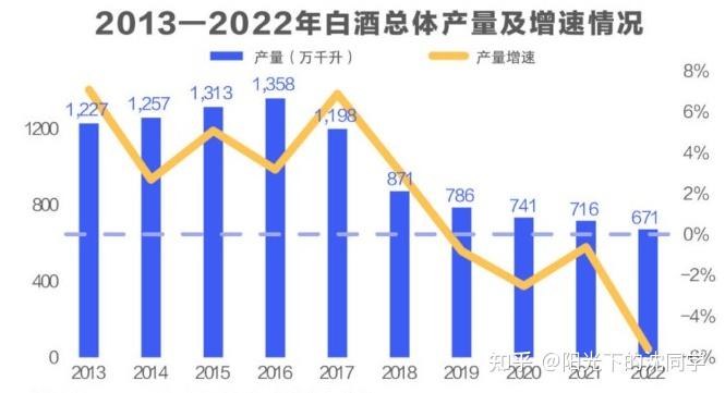 山西汾酒遥遥领先被强队超越