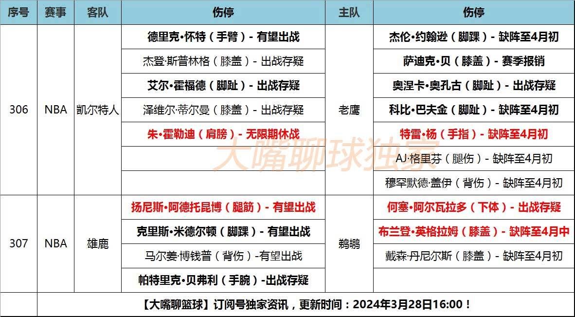 雄鹿队遭遇伤病困扰，球队战绩下滑