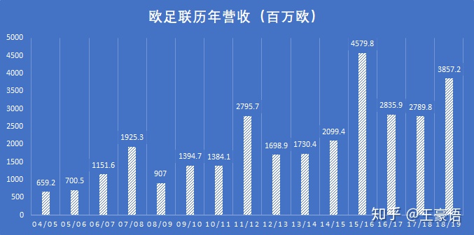 受疫情影响，欧洲杯赛事规模缩减