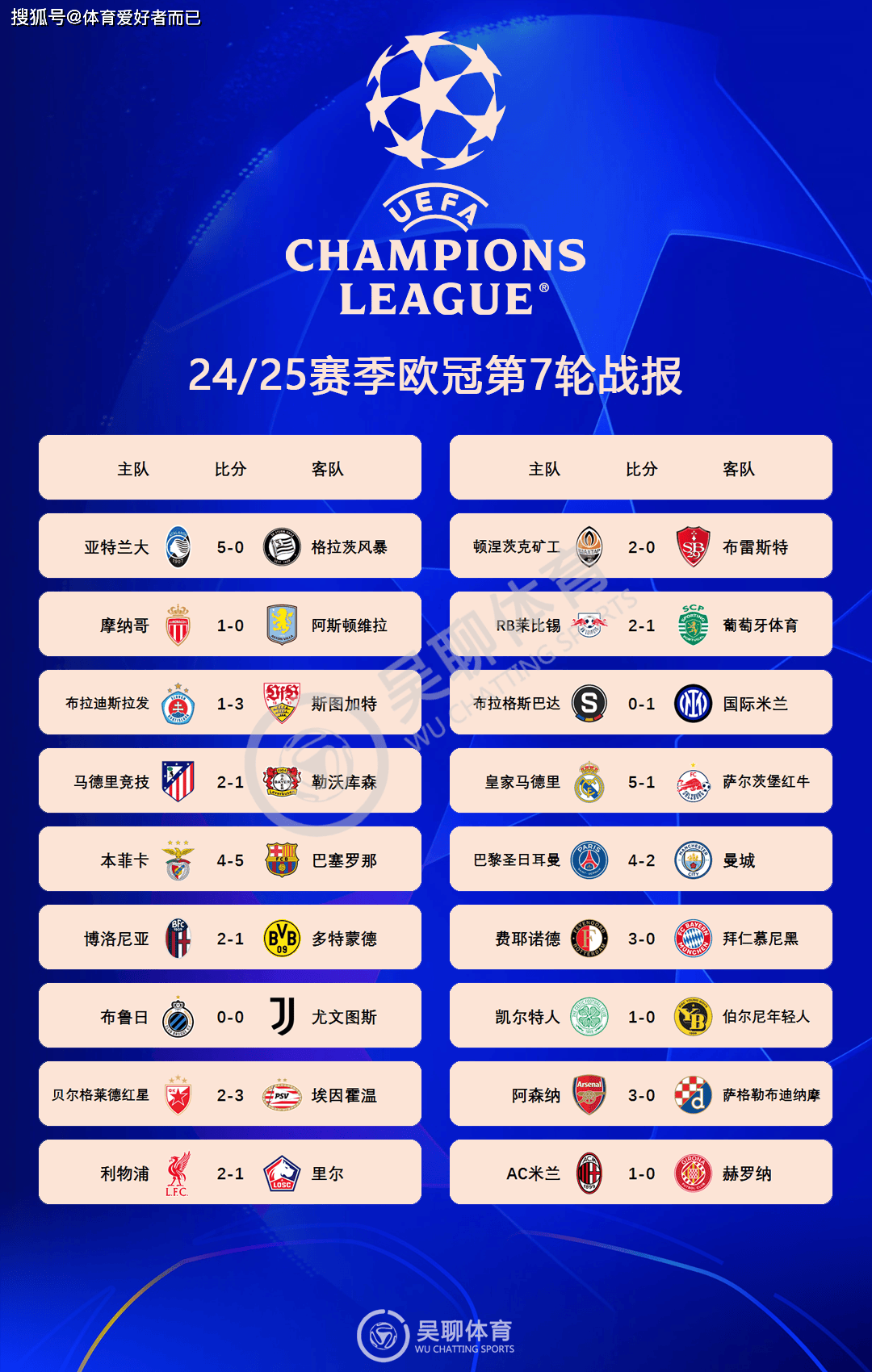 马德里竞技欧冠前景渐显光明，积分榜领跑