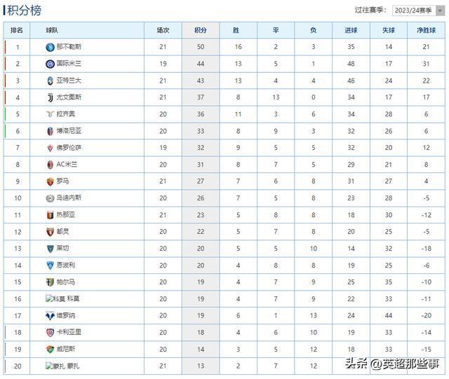 尤文图斯再胜一场，小组排名持续攀升